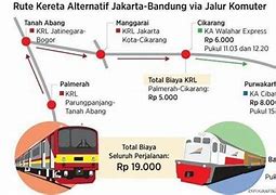 Naik Kereta Api Dari Jakarta Ke Jogja Berapa Jam